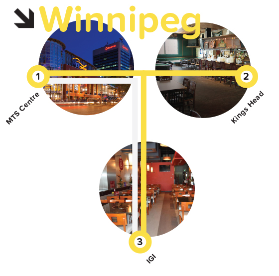 winnipeg_spots