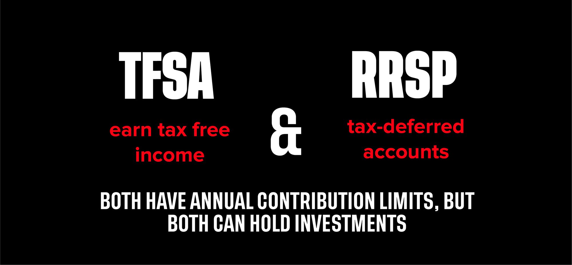 Graphic comparing TFSA & RRSP. Text says: TFSA - earn tax free income & RRSP - tax-deferred accounts. Both have annual contribution limits, but both can hold investments