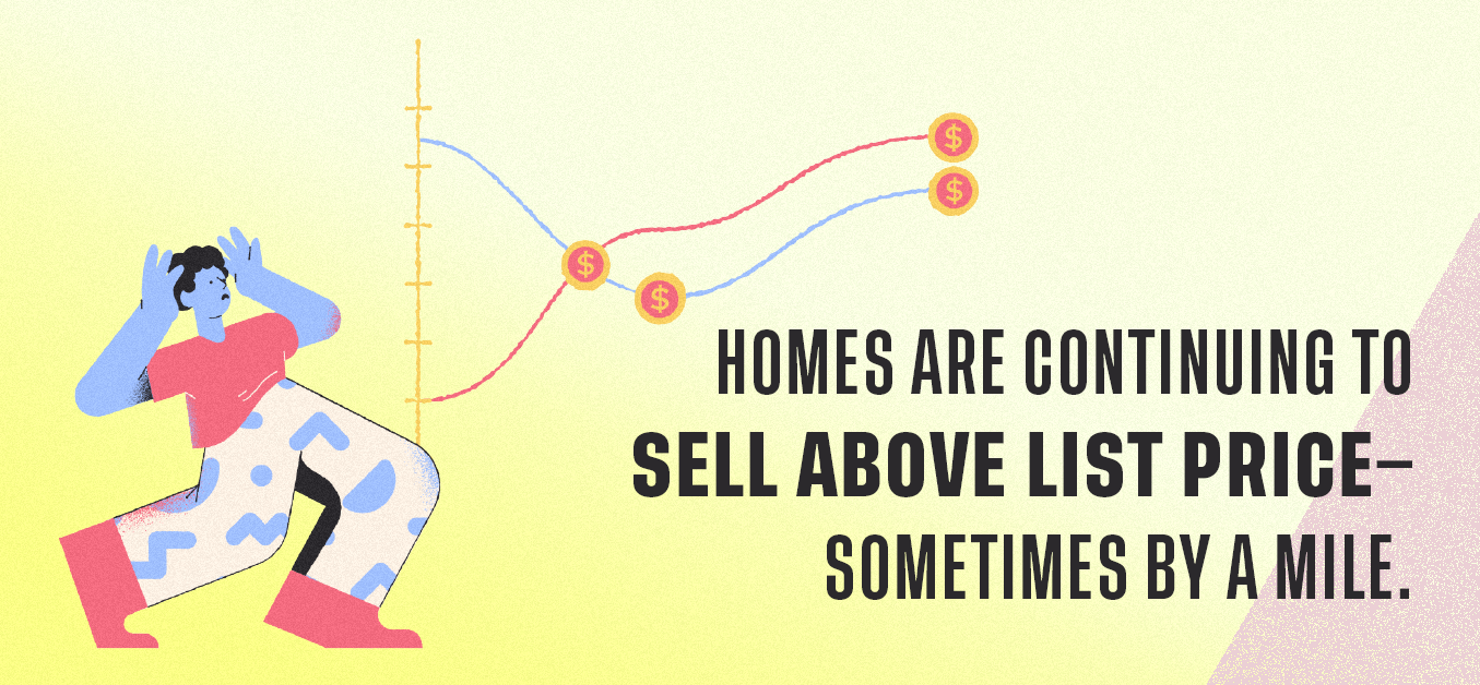 Home are continuing to sell above list price - sometimes by a mile.