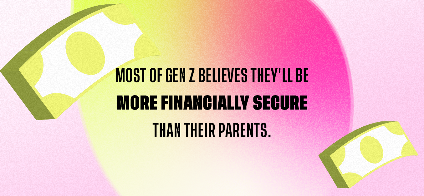 Most of Gen Z believes they'll be more financially secure than their parents.